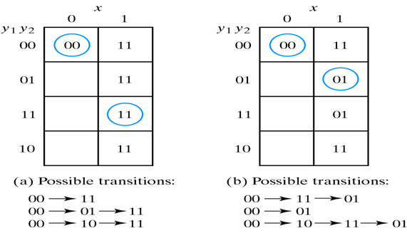 190_transition table4.png